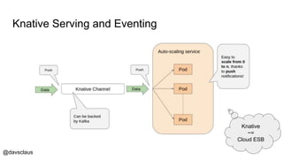 @davsclaus
Knative Serving and Eventing
Knative
~=
Cloud ESB
 
