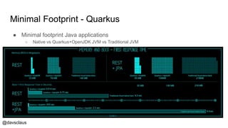 @davsclaus
Minimal Footprint - Quarkus
● Minimal footprint Java applications
○ Native vs Quarkus+OpenJDK JVM vs Traditional JVM
 