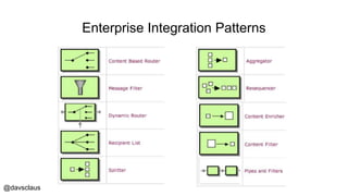 @davsclaus
Enterprise Integration Patterns
 