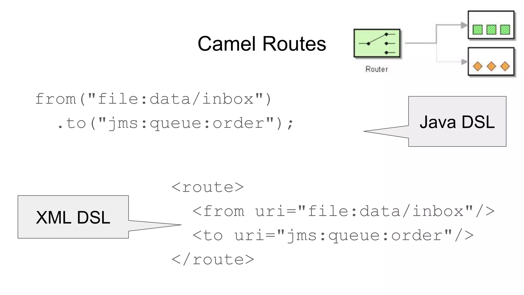 Camel Routes
from("file:data/inbox")
.to("jms:queue:order");
<route>
<from uri="file:data/inbox"/>
<to uri="jms:queue:order"/>
</route>
Java DSL
XML DSL
 