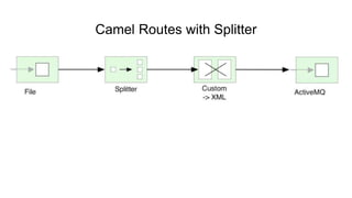 Apache Camel K - Fredericia | PPTX