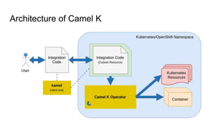 Apache Camel K - Fredericia | PPTX