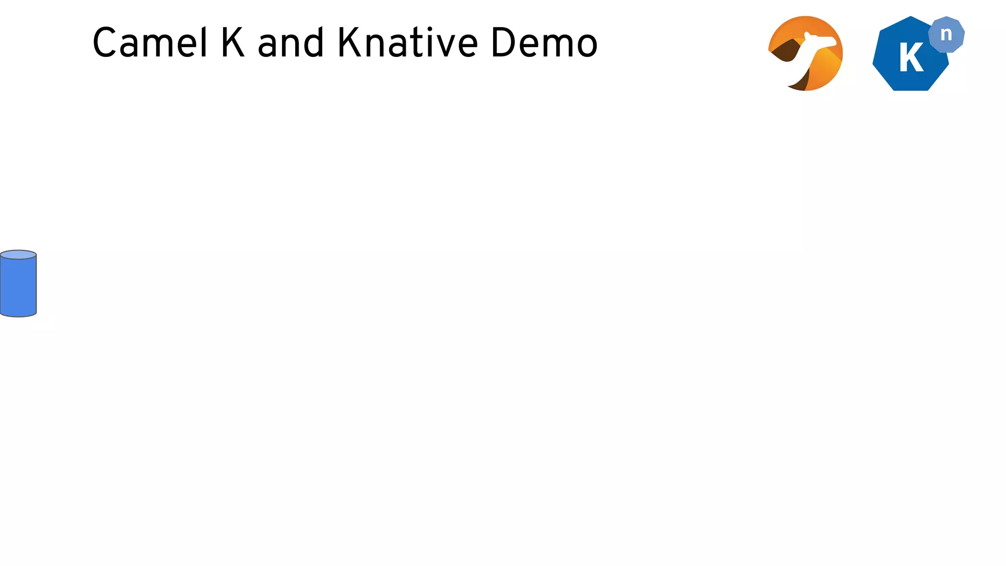 Camel K and Knative Demo
 