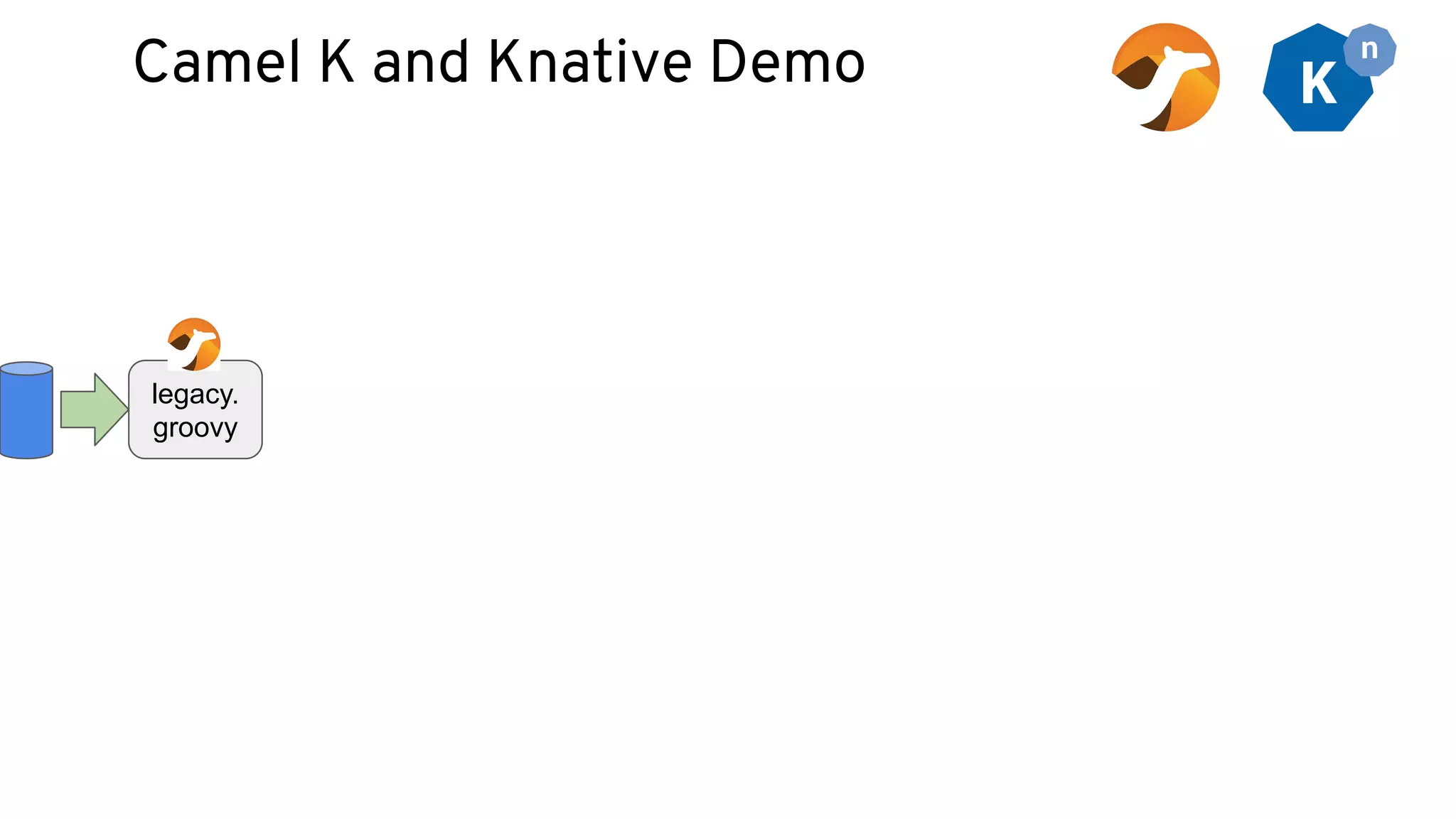 Camel K and Knative Demo
legacy.
groovy
 