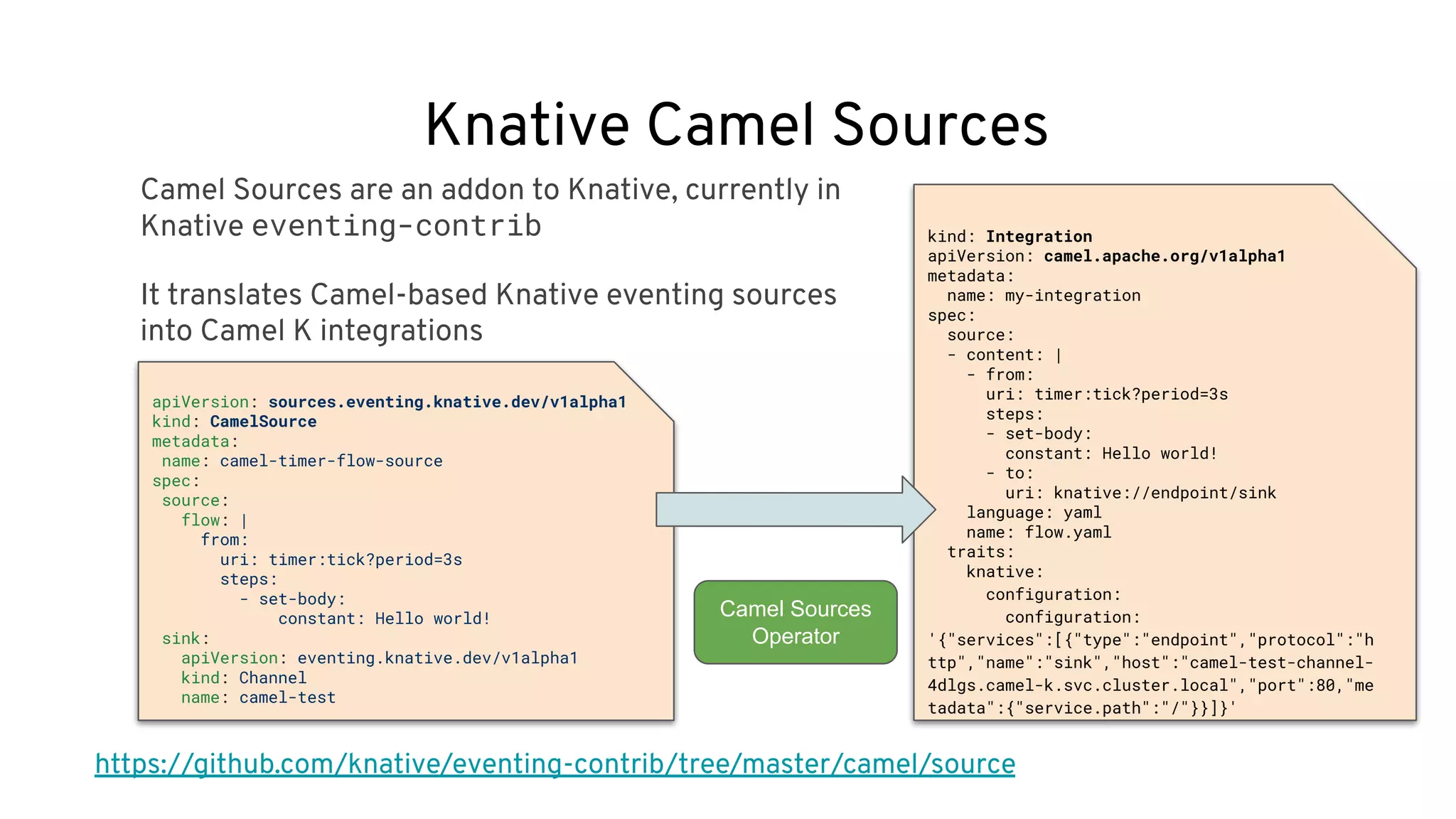 Knative Camel Sources
Camel Sources are an addon to Knative, currently in
Knative eventing-contrib
It translates Camel-based Knative eventing sources
into Camel K integrations
https://github.com/knative/eventing-contrib/tree/master/camel/source
apiVersion: sources.eventing.knative.dev/v1alpha1
kind: CamelSource
metadata:
name: camel-timer-flow-source
spec:
source:
flow: |
from:
uri: timer:tick?period=3s
steps:
- set-body:
constant: Hello world!
sink:
apiVersion: eventing.knative.dev/v1alpha1
kind: Channel
name: camel-test
kind: Integration
apiVersion: camel.apache.org/v1alpha1
metadata:
name: my-integration
spec:
source:
- content: |
- from:
uri: timer:tick?period=3s
steps:
- set-body:
constant: Hello world!
- to:
uri: knative://endpoint/sink
language: yaml
name: flow.yaml
traits:
knative:
configuration:
configuration:
'{"services":[{"type":"endpoint","protocol":"h
ttp","name":"sink","host":"camel-test-channel-
4dlgs.camel-k.svc.cluster.local","port":80,"me
tadata":{"service.path":"/"}}]}'
Camel Sources
Operator
 