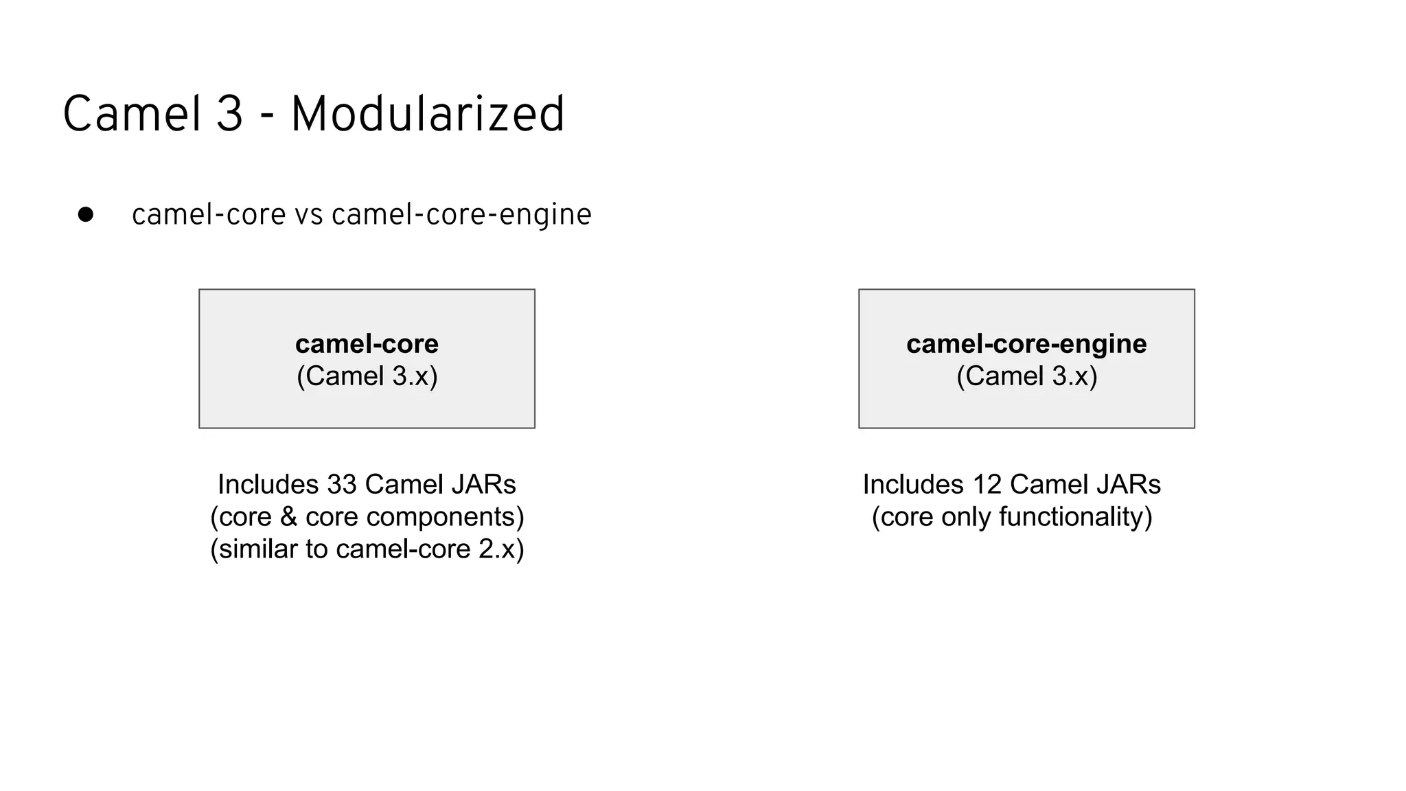 Camel 3 - Modularized
● camel-core vs camel-core-engine
camel-core
(Camel 3.x)
camel-core-engine
(Camel 3.x)
Includes 33 Camel JARs
(core & core components)
(similar to camel-core 2.x)
Includes 12 Camel JARs
(core only functionality)
 