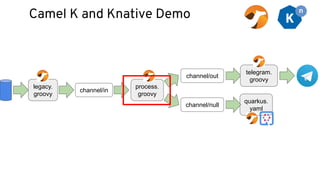 Camel K and Knative Demo
legacy.
groovy
channel/in
channel/out
channel/null
process.
groovy
quarkus.
yaml
telegram.
groovy
 