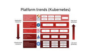 Platform trends (Kubernetes)
 