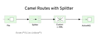 Camel Routes with Splitter
from("file:inbox")
 