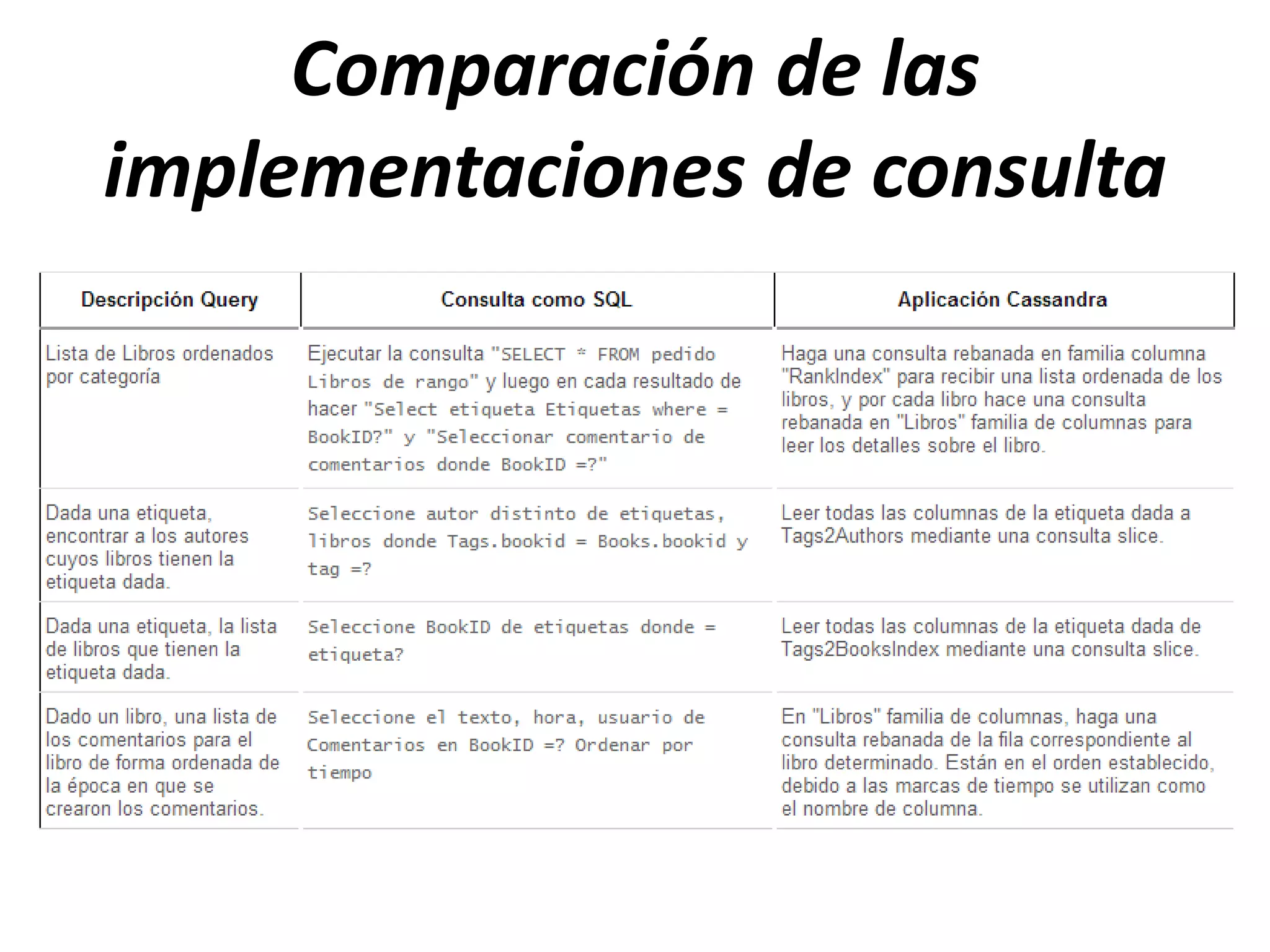 Comparación de las
implementaciones de consulta

 