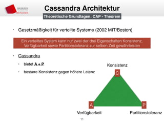 • Gesetzmäßigkeit für verteilte Systeme (2002 MIT/Boston)
• Cassandra
• bietet A + P
• bessere Konsistenz gegen höhere Latenz
11
Cassandra Architektur
Konsistenz
Verfügbarkeit Partitionstoleranz
C
A P
Ein verteiltes System kann nur zwei der drei Eigenschaften Konsistenz,
Verfügbarkeit sowie Partitionstoleranz zur selben Zeit gewährleisten
Theoretische Grundlagen: CAP - Theorem
 