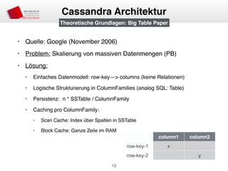 • Quelle: Google (November 2006)
• Problem: Skalierung von massiven Datenmengen (PB)
• Lösung:
• Einfaches Datenmodell: row-key—> columns (keine Relationen)
• Logische Strukturierung in ColumnFamilies (analog SQL: Table)
• Persistenz: n * SSTable / ColumnFamily
• Caching pro ColumnFamily:
• Scan Cache: Index über Spalten in SSTable
• Block Cache: Ganze Zeile im RAM
13
Cassandra Architektur
column1 column2
row-key-1 x
row-key-2 y
Theoretische Grundlagen: Big Table Paper
 