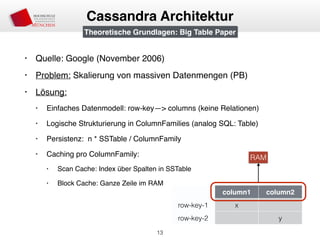 • Quelle: Google (November 2006)
• Problem: Skalierung von massiven Datenmengen (PB)
• Lösung:
• Einfaches Datenmodell: row-key—> columns (keine Relationen)
• Logische Strukturierung in ColumnFamilies (analog SQL: Table)
• Persistenz: n * SSTable / ColumnFamily
• Caching pro ColumnFamily:
• Scan Cache: Index über Spalten in SSTable
• Block Cache: Ganze Zeile im RAM
13
Cassandra Architektur
column1 column2
row-key-1 x
row-key-2 y
Theoretische Grundlagen: Big Table Paper
RAM
 