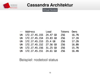 18
Cassandra Architektur
Virtual Nodes
Beispiel: nodetool status
 