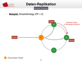 • Beispiel: SimpleStrategy (RF = 2)
22
Daten-Replikation
A
D B
C
Daten
Daten
Kopie
nächster Node
in Uhrzeigerrichtung
Simple Strategy
Coordinator Node
 