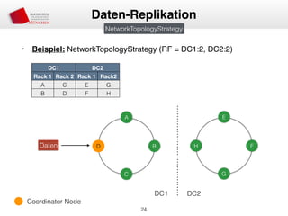 • Beispiel: NetworkTopologyStrategy (RF = DC1:2, DC2:2)
24
Daten-Replikation
Daten
A
D B
C
DC1 DC2
Rack 1 Rack 2 Rack 1 Rack2
A C E G
B D F H
NetworkTopologyStrategy
E
H F
G
DC1 DC2
Coordinator Node
 
