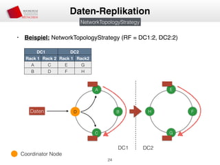 • Beispiel: NetworkTopologyStrategy (RF = DC1:2, DC2:2)
24
Daten-Replikation
Daten
A
D B
C
DC1 DC2
Rack 1 Rack 2 Rack 1 Rack2
A C E G
B D F H
NetworkTopologyStrategy
E
H F
G
DC1 DC2
Coordinator Node
 