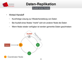• Hinted Handoff
• Kurzfristige Lösung zur Wiederherstellung von Daten
• Bei Ausfall eines Nodes “merkt” sich ein anderer Node die Daten
• Wenn Node wieder verfügbar ist werden gemerkte Daten geschrieben
25
Daten-Replikation
Daten
A
D B
C
Ausfall Replica
Set
Ausfall eines Nodes
Coordinator Node
 