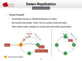 • Hinted Handoff
• Kurzfristige Lösung zur Wiederherstellung von Daten
• Bei Ausfall eines Nodes “merkt” sich ein anderer Node die Daten
• Wenn Node wieder verfügbar ist werden gemerkte Daten geschrieben
25
Daten-Replikation
Daten
A
D B
C
Ausfall Replica
Set
Daten
Daten:Node A
Online
B
C
Replica
Set
A
D
Ausfall eines Nodes
Coordinator Node
X Daten
 