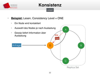 • Beispiel: Lesen, Consistency Level = ONE
• Ein Node wird kontaktiert
• Auswahl des Nodes je nach Auslastung
• Gossip liefert Information über 
Auslastung
32
Konsistenz
Lesen
A
D B
C
Anfrage
Replica Set
4ms
Data
 