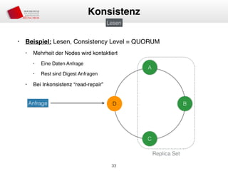 • Beispiel: Lesen, Consistency Level = QUORUM
• Mehrheit der Nodes wird kontaktiert
• Eine Daten Anfrage
• Rest sind Digest Anfragen
• Bei Inkonsistenz “read-repair”
33
Konsistenz
Lesen
A
D B
C
Anfrage
Replica Set
 