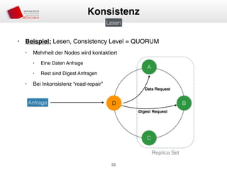 • Beispiel: Lesen, Consistency Level = QUORUM
• Mehrheit der Nodes wird kontaktiert
• Eine Daten Anfrage
• Rest sind Digest Anfragen
• Bei Inkonsistenz “read-repair”
33
Konsistenz
Lesen
A
D B
C
Anfrage
Replica Set
Digest Request
Data Request
 