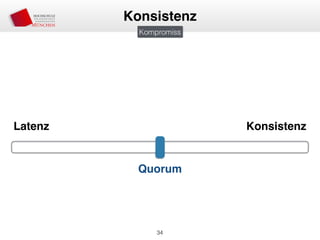 34
Konsistenz
Kompromiss
Latenz Konsistenz
Quorum
 