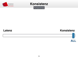 35
Konsistenz
Kompromiss
Latenz Konsistenz
ALL
 