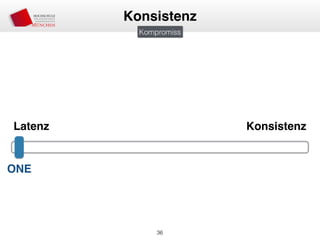 36
Konsistenz
Kompromiss
Latenz Konsistenz
ONE
 