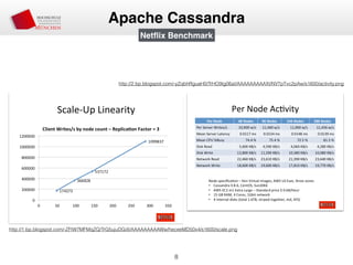 8
Apache Cassandra
http://1.bp.blogspot.com/-ZFtW7MFMqZQ/TrG5ujuDGdI/AAAAAAAAAWw/heceeMD50x4/s1600/scale.png
http://2.bp.blogspot.com/-yZqbhRguaH0/TrHO9tg06aI/AAAAAAAAAXI/NVTpTvc2pAw/s1600/activity.png
Netﬂix Benchmark
 