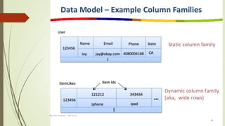Big Data Analytics Roll no 13
 