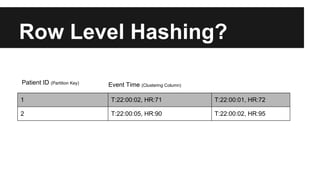 Row Level Hashing?
1 T:22:00:02, HR:71 T:22:00:01, HR:72
2 T:22:00:05, HR:90 T:22:00:02, HR:95
Patient ID (Partition Key)
Event Time (Clustering Column)
 