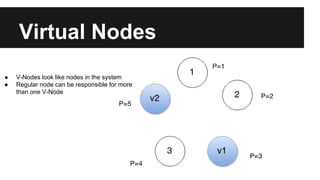 Virtual Nodes
● V-Nodes look like nodes in the system
● Regular node can be responsible for more
than one V-Node
 