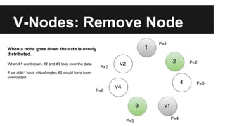 V-Nodes: Remove Node
When a node goes down the data is evenly
distributed.
When #1 went down, #2 and #3 took over the data.
If we didn’t have virtual nodes #2 would have been
overloaded.
 