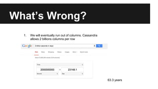 What’s Wrong?
1. We will eventually run out of columns. Cassandra
allows 2 billions columns per row
63.3 years
 