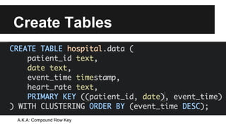 Create Tables
A.K.A: Compound Row Key
 