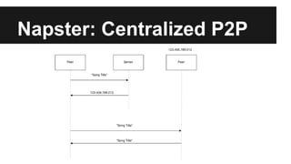 Napster: Centralized P2P
 