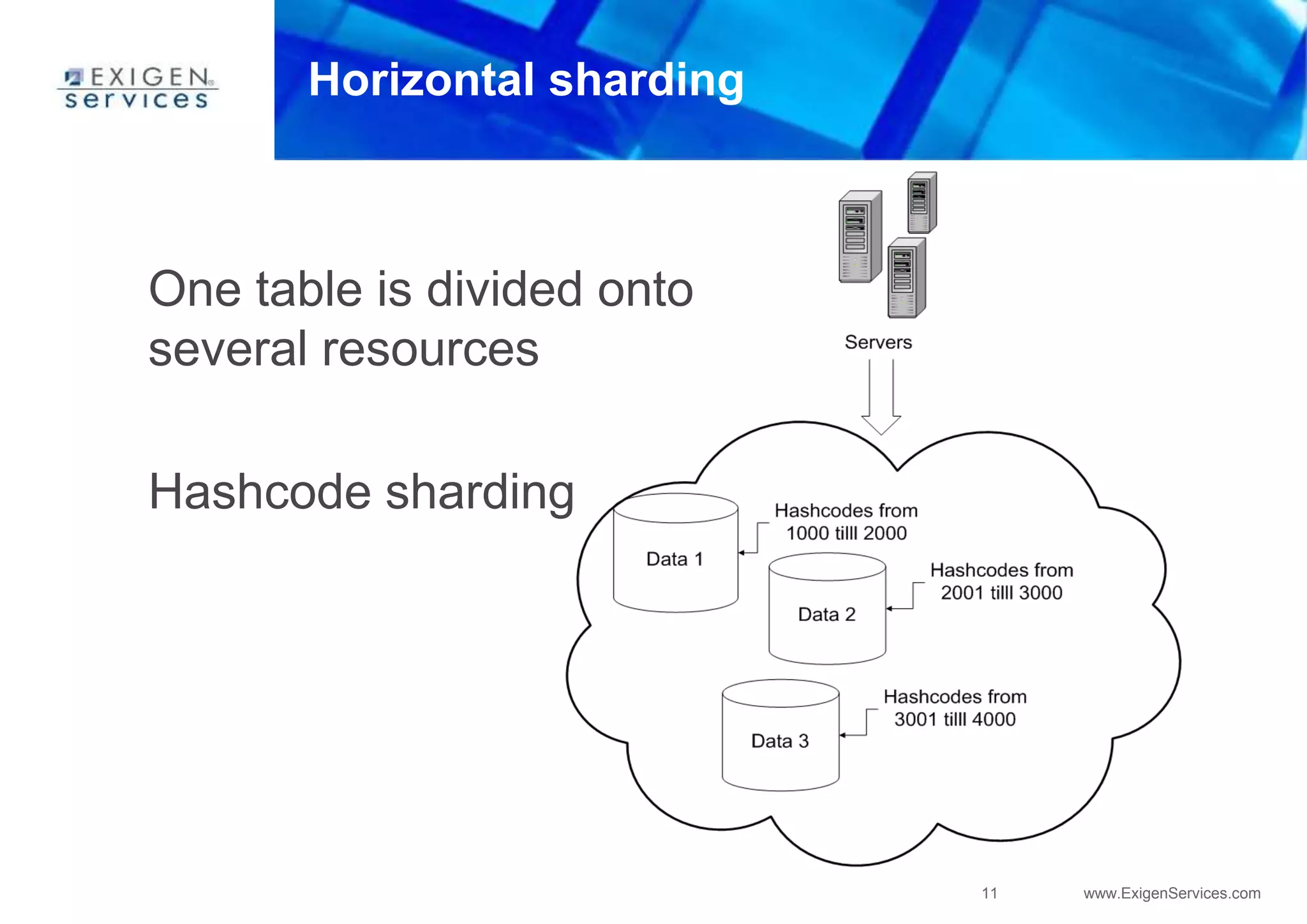 11 www.ExigenServices.com
Horizontal sharding
One table is divided onto
several resources
Hashcode sharding
 