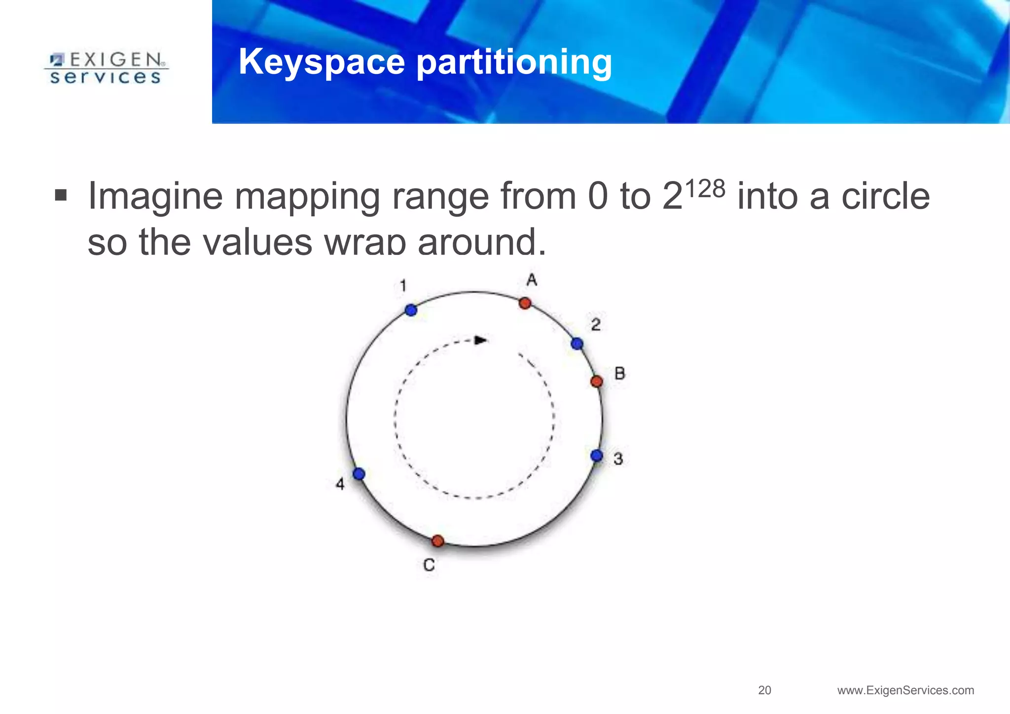 20 www.ExigenServices.com
Keyspace partitioning
 Imagine mapping range from 0 to 2128 into a circle
so the values wrap around.
 