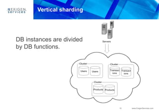 10 www.ExigenServices.com
Vertical sharding
DB instances are divided
by DB functions.
 