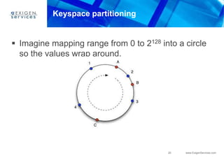 20 www.ExigenServices.com
Keyspace partitioning
 Imagine mapping range from 0 to 2128 into a circle
so the values wrap around.
 