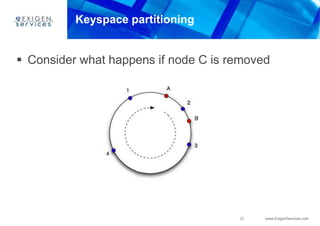 21 www.ExigenServices.com
Keyspace partitioning
 Consider what happens if node C is removed
 