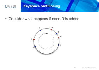 22 www.ExigenServices.com
Keyspace partitioning
 Consider what happens if node D is added
 
