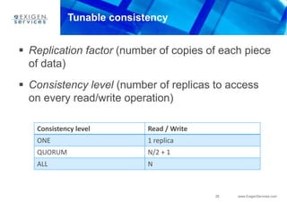 26 www.ExigenServices.com
Tunable consistency
 Replication factor (number of copies of each piece
of data)
 Consistency level (number of replicas to access
on every read/write operation)
Consistency level Read / Write
ONE 1 replica
QUORUM N/2 + 1
ALL N
 