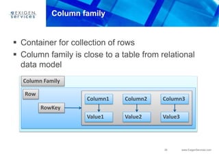 35 www.ExigenServices.com
Column family
 Container for collection of rows
 Column family is close to a table from relational
data model
Column Family
Row
RowKey
Column1 Column2 Column3
Value3Value2Value1
 