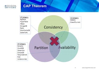 6 www.ExigenServices.com
CAP Theorem
 