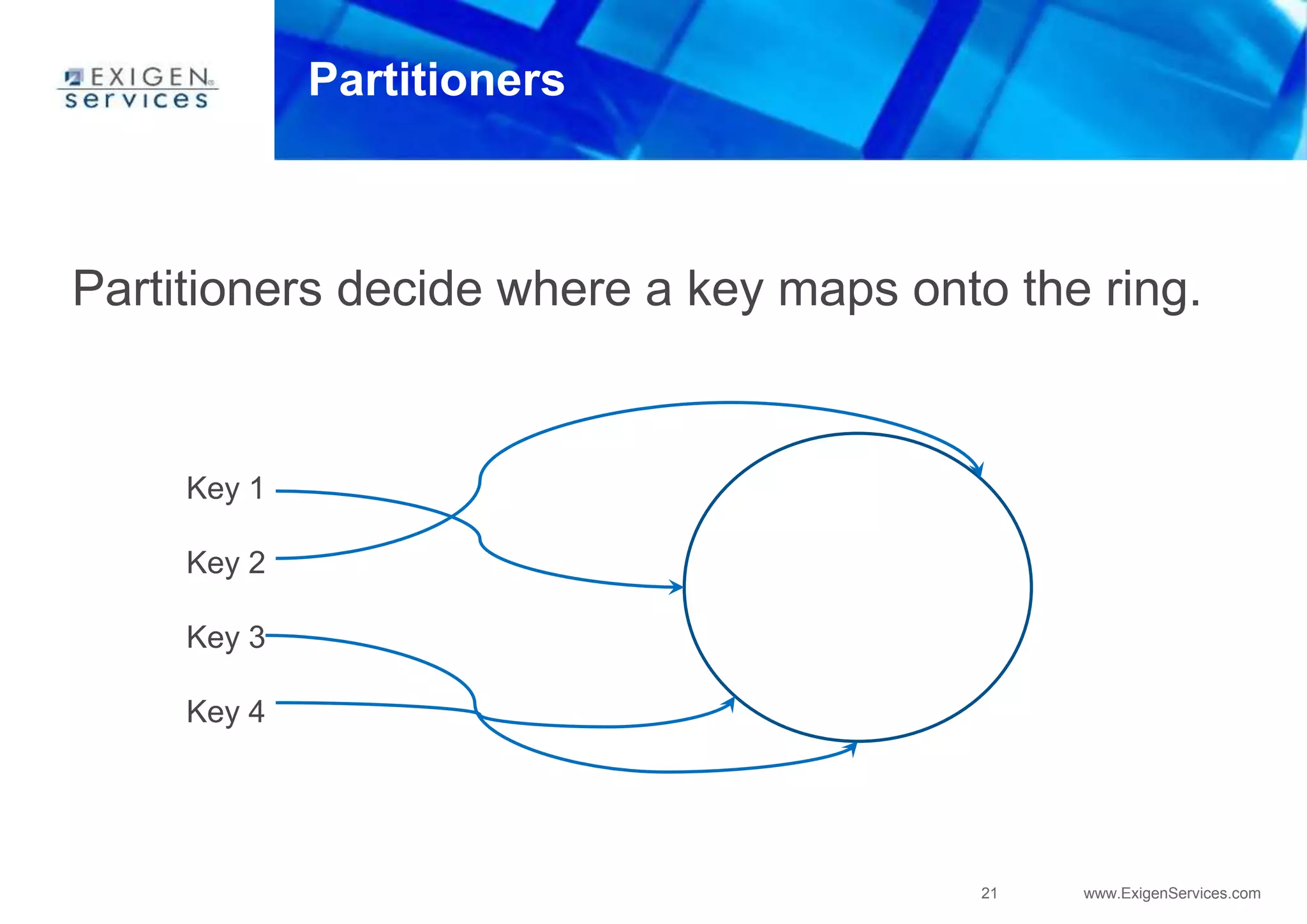 21 www.ExigenServices.com
Partitioners
Partitioners decide where a key maps onto the ring.
Key 1
Key 2
Key 3
Key 4
 
