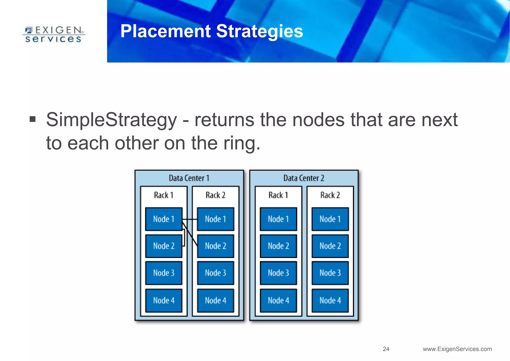 24 www.ExigenServices.com
Placement Strategies
 SimpleStrategy - returns the nodes that are next
to each other on the ring.
 