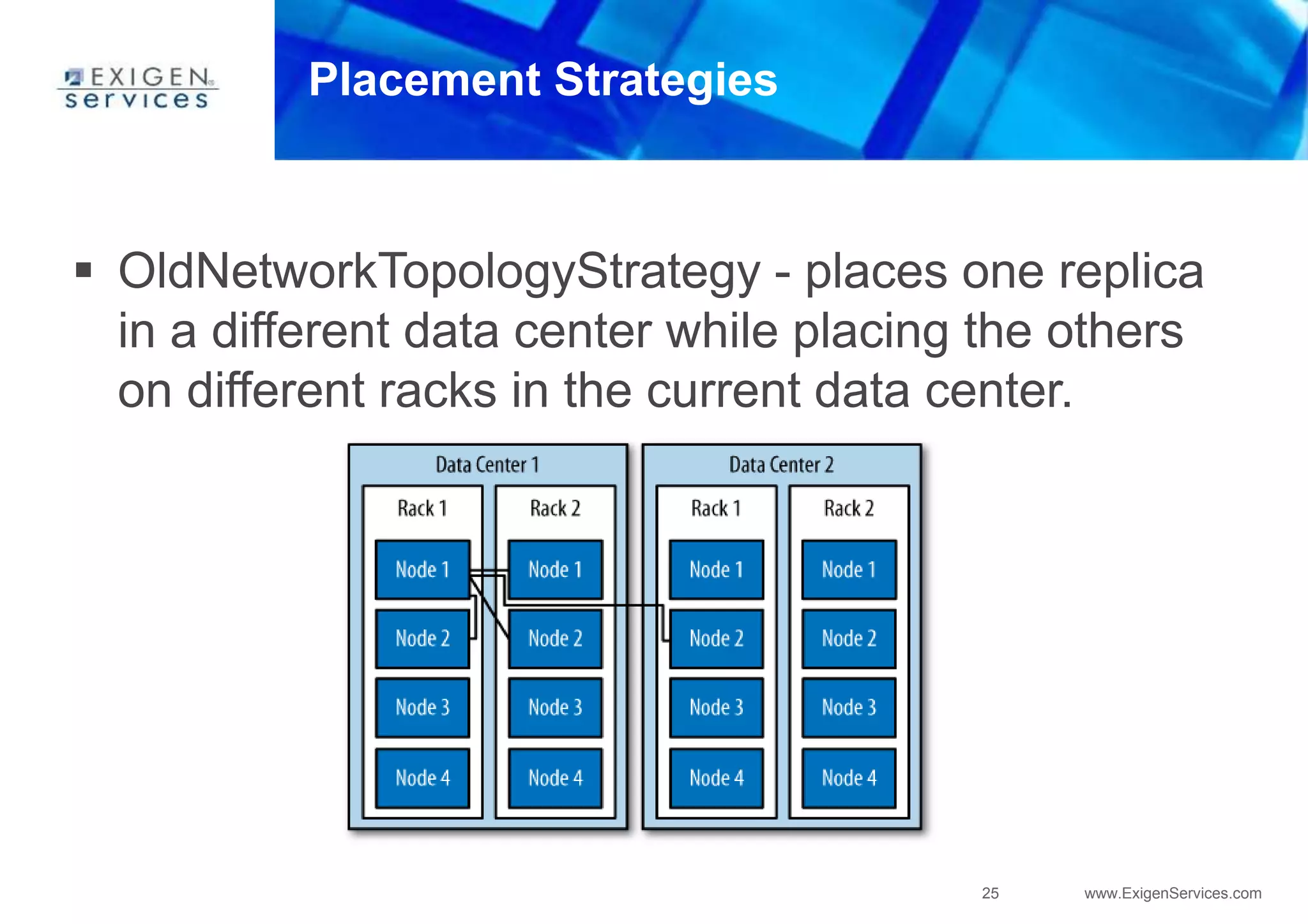 25 www.ExigenServices.com
Placement Strategies
 OldNetworkTopologyStrategy - places one replica
in a different data center while placing the others
on different racks in the current data center.
 
