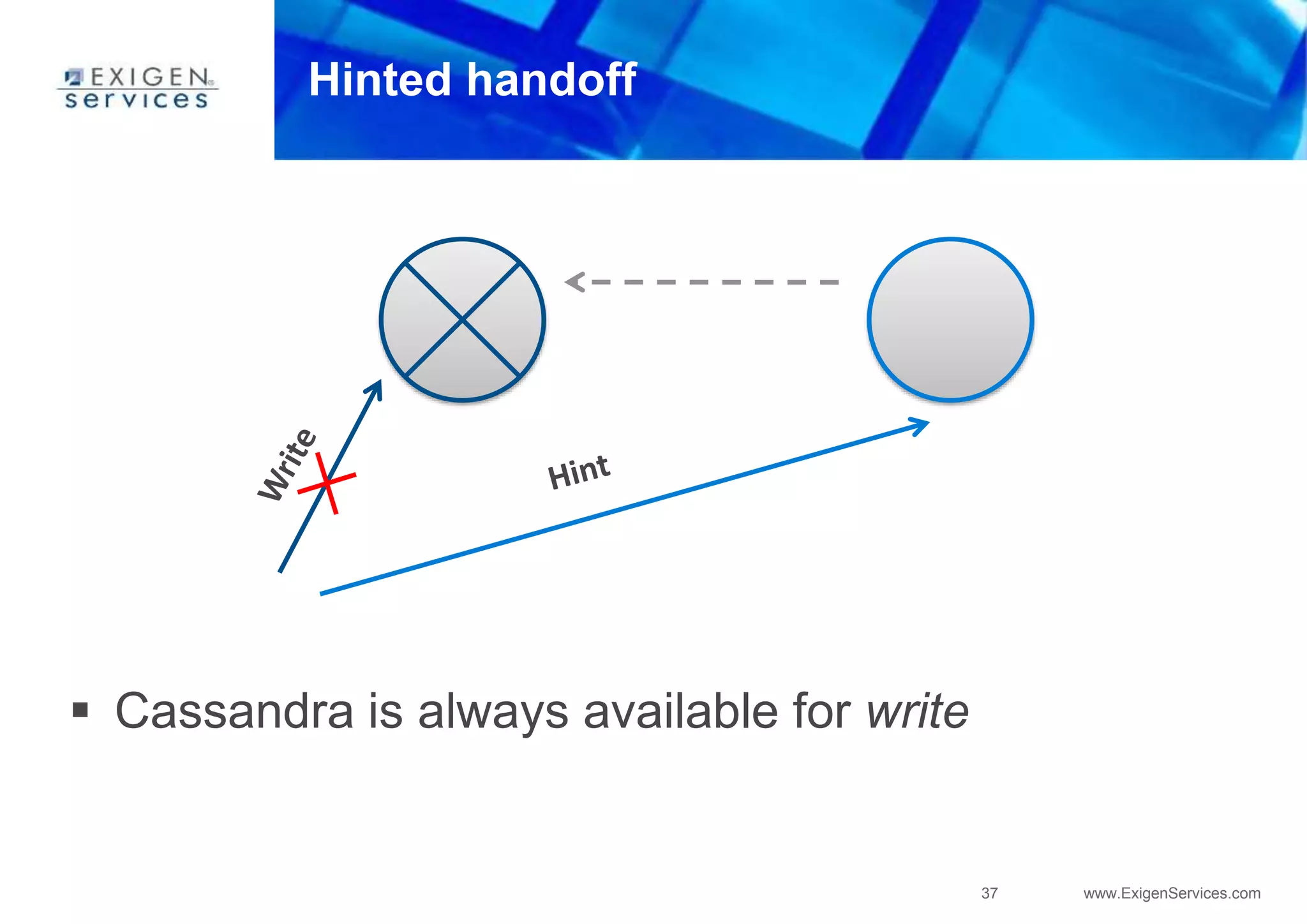 37 www.ExigenServices.com
Hinted handoff
 Cassandra is always available for write
 